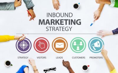 How Working with an Inbound Marketing Firm Can Improve Your ROI