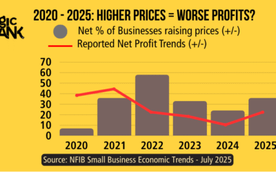 Small Business Pricing Strategy: What 5.5 Years of Data Reveals About Profitability