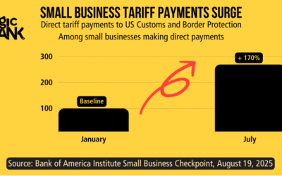 Small Business Tariff Impact 2025: Early Warning Signs Every Owner Must Know