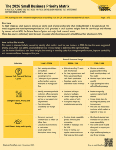 2026 Small Business Priority Matrix