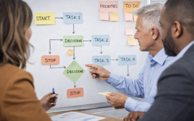 Disciplined Execution Is the Final Piece in Growth Planning